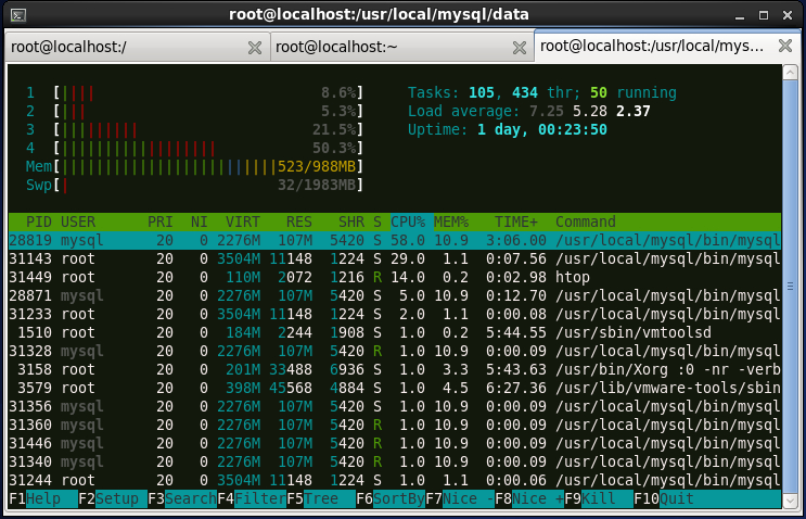 Linux下CGroup进行CPU、内存等资源控制