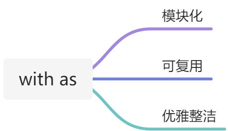 MySQL安装及应用合集（5）：如何优雅地写MySQL